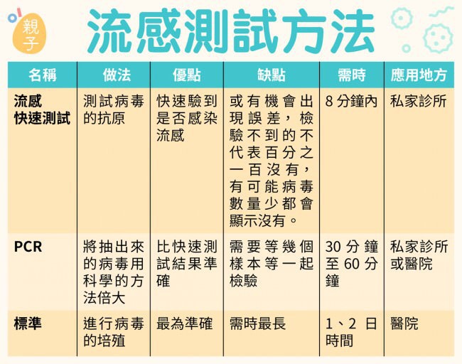 圖片來源: 香港01