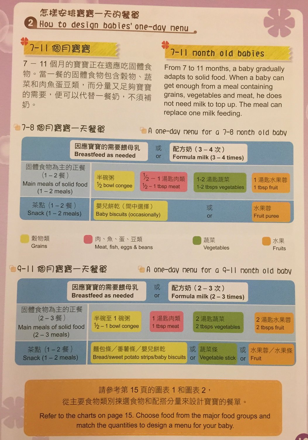 BB幾時轉食加固係最好？強迫加固易獲反效果？媽媽應多反覆嘗試勿氣餒】