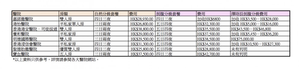 15330310413097私院分娩費用