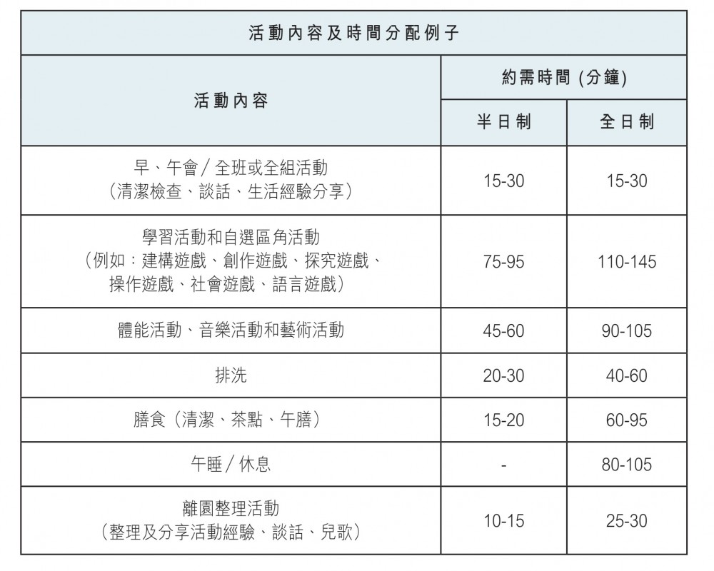 教育局