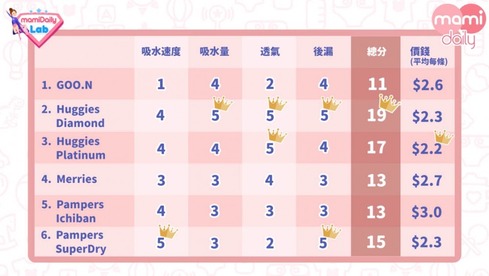 huggies test_001