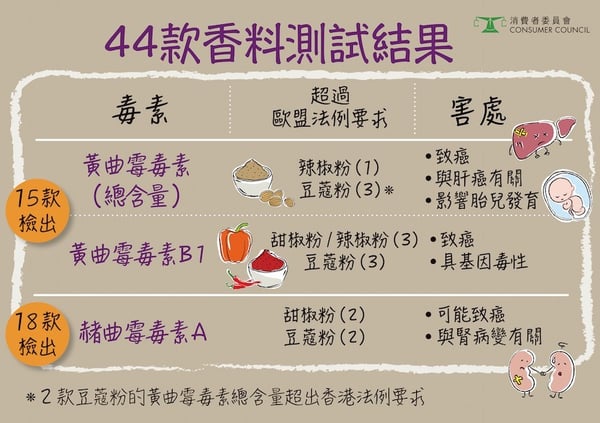 【手足口病】孖吉上育嬰院慘中手足口病
