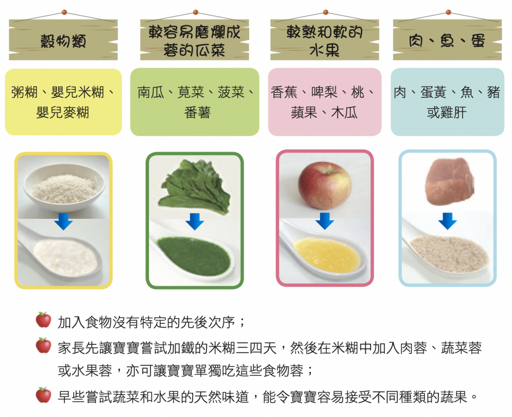 衛生署《6至24個月嬰幼兒健康飲食》BB加固粥仔食譜