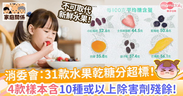【消委會水果乾測試2021】31樣本全屬高糖食物！4款樣本含10種或以上除害劑殘餘