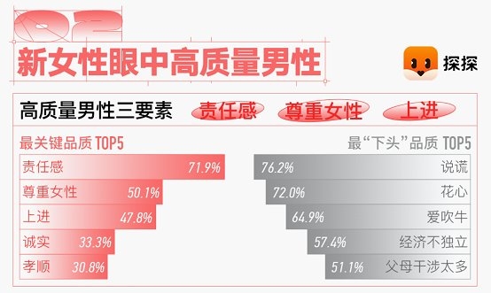 女性眼中高質量男性的特點。