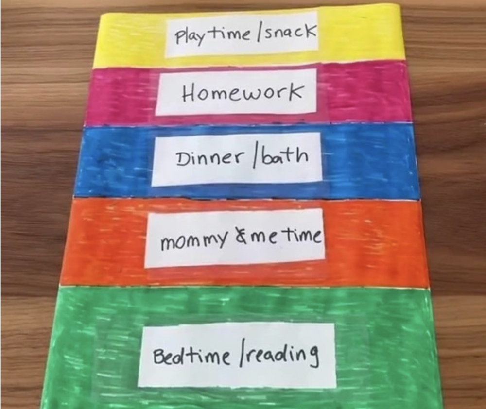 一張紙上畫有不同顏色，列明甚麼時間做甚麼，與時鐘相對。