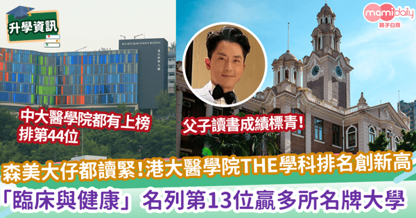 【排名創新高】森美大仔都讀緊！港大醫學院THE學科排名創新高  「臨床與健康」名列第13位贏多所名牌大學