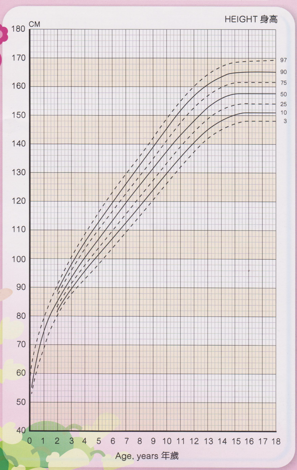 女孩生長曲線圖
