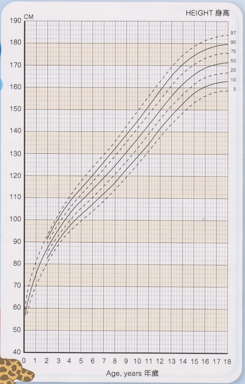 男孩生長曲線圖