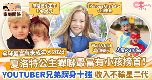 【最富有小孩】英皇室夏洛特公主蟬聯最富有小孩2023! 超人氣YouTuber兄弟收入不輸星二代榜上有名!
