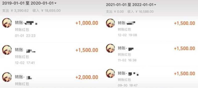 弟弟給家姐每人每個月1,500元人民幣的生活費，而且沒有怨言，一給就是4年。