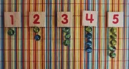 先擺上1-5的數字牌，讓孩子找出相應數目的波子放在下面。