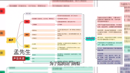 爸爸為帶孩子外出遊玩，竟在事前做了一份用戶需求分析