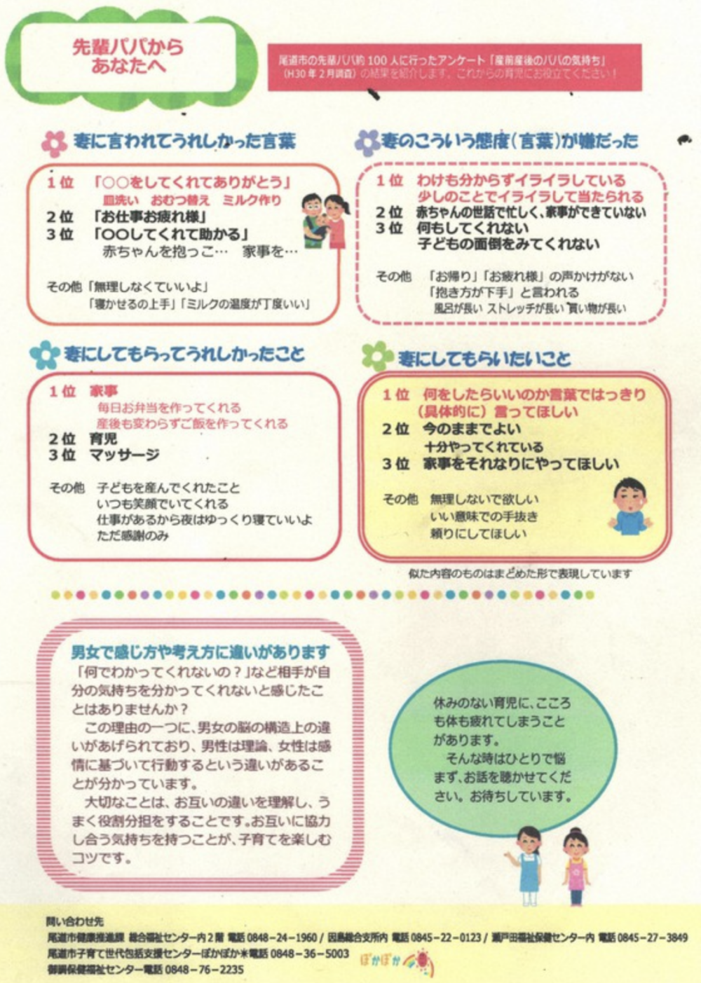 單張內容顯示多項由資深爸爸給出的調查結果。