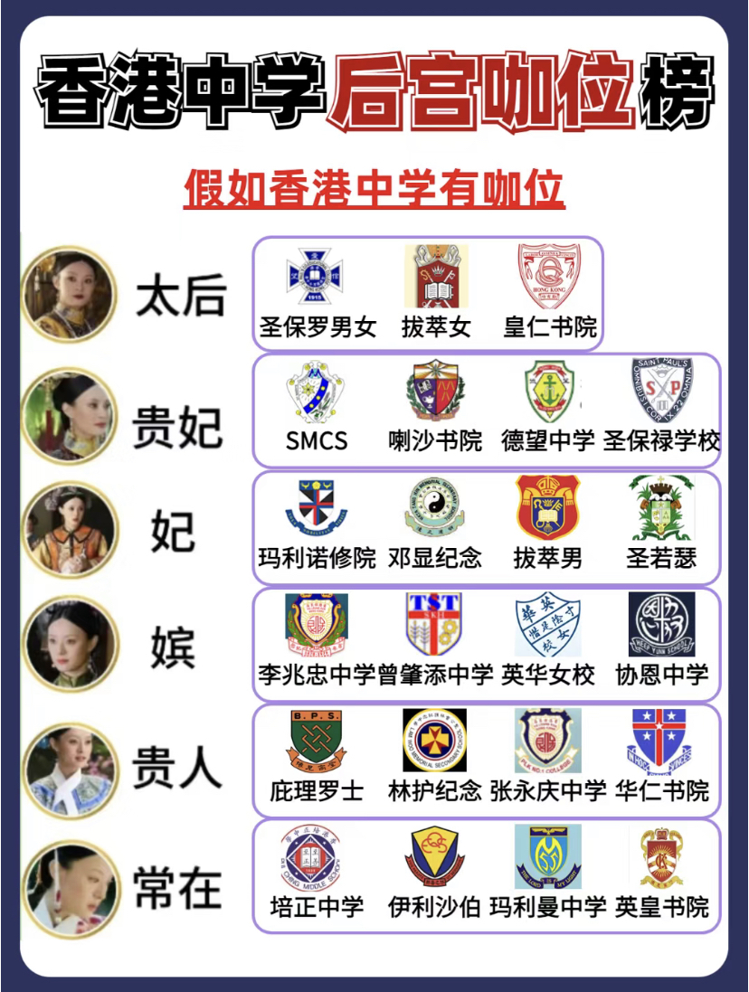 另有一張以「香港中學後宮咖位榜」為題,唇膏/車改為太后、貴妃、妃、嬪、貴人、常在的後宮分階。