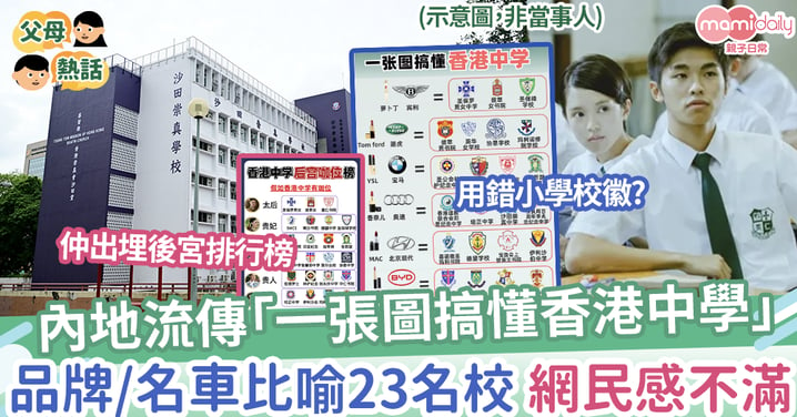 【名牌中學】內地流傳「一張圖搞懂香港中學」，化妝名牌／名車比喻23名校，網民感不滿