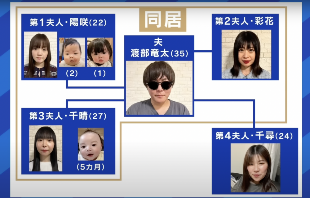 渡邊目前的「婚姻」關係。