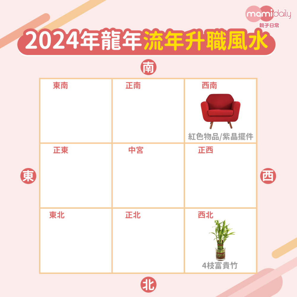 2024年龍年流年升職風水布局