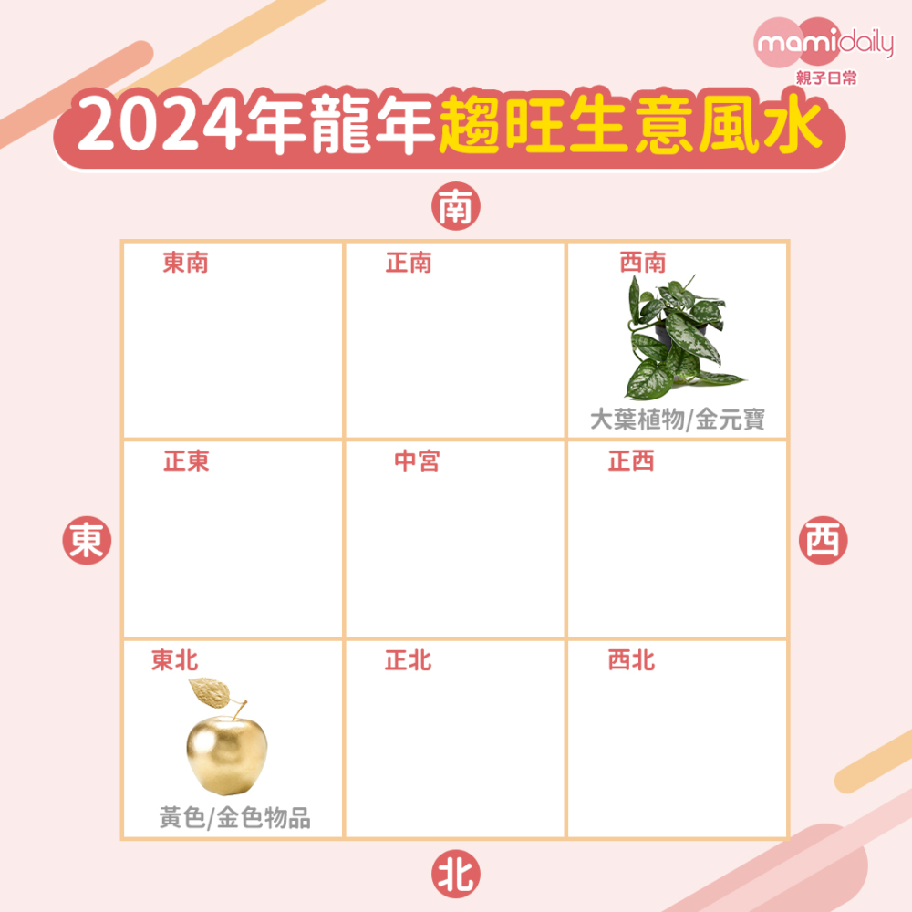 2024年龍年流年趨旺生意風水