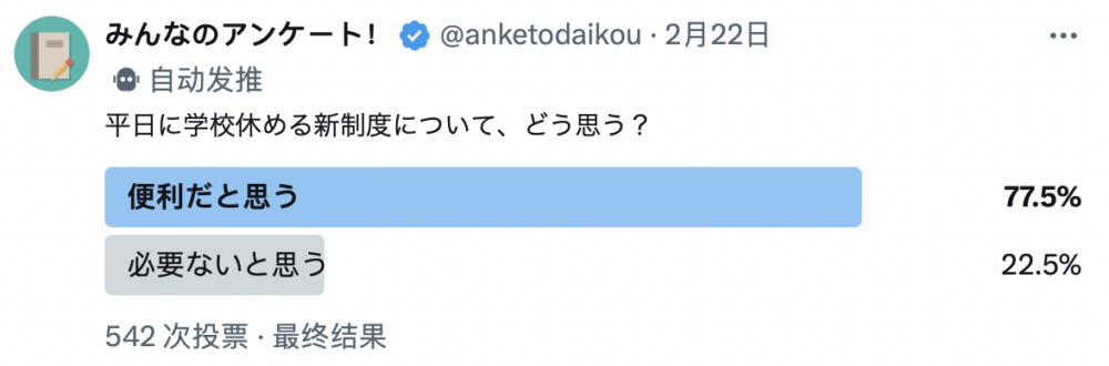 網民對於該措施僅僅投票，7成以上網民都表示支持。