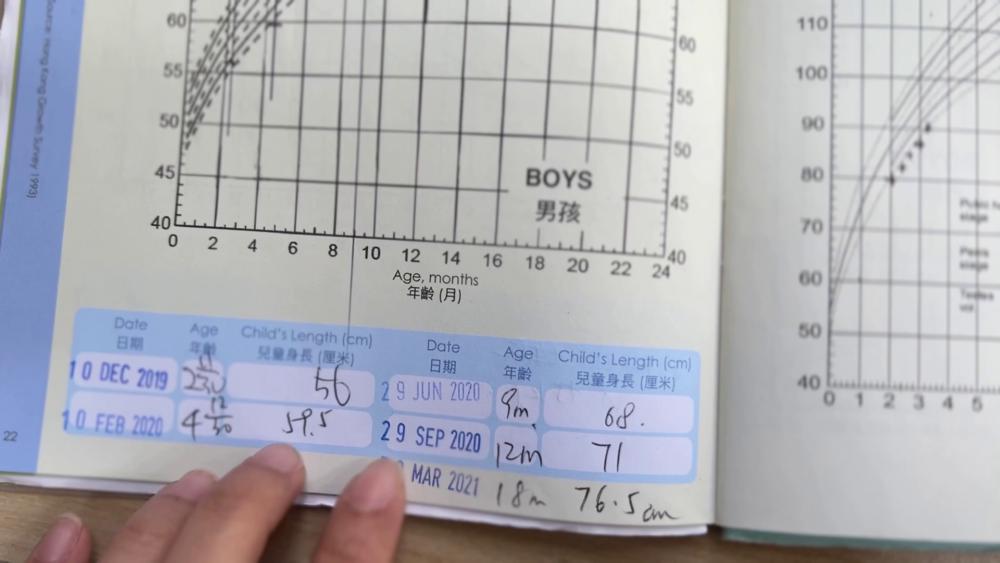 泰賢出世時尺碼偏細,屬於「細細粒」的身形。