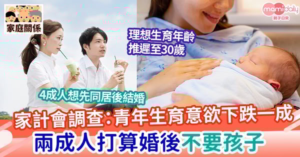 【生育】家計會調查：18至27歲青年生育意欲下跌一成 兩成人打算婚後不要孩子