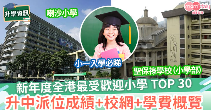 【全港熱門小學2025】30所最受歡迎小學概覽+升中派位成績+校網+學費