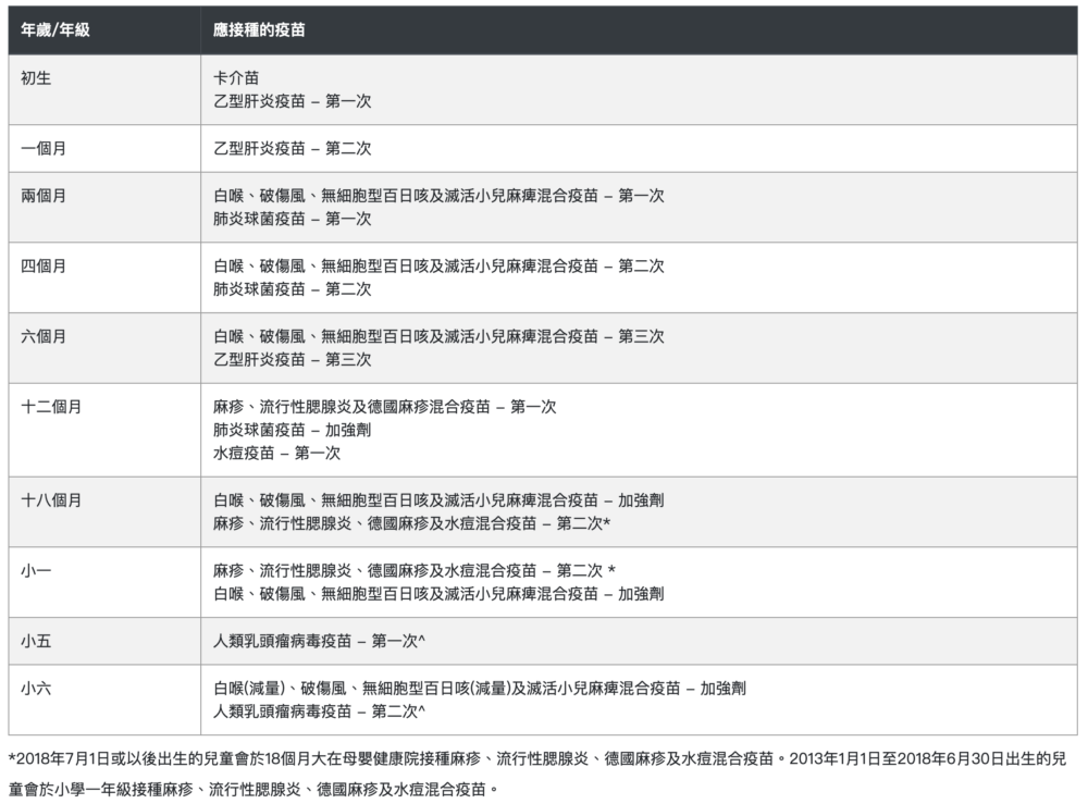 香港兒童免疫接種計劃