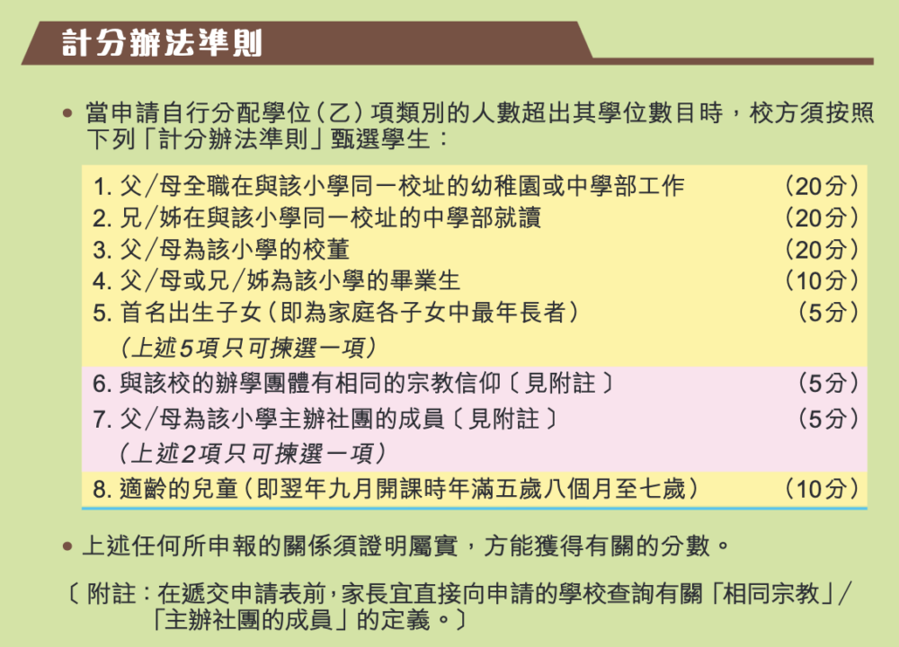 小一入學計分辦法準則