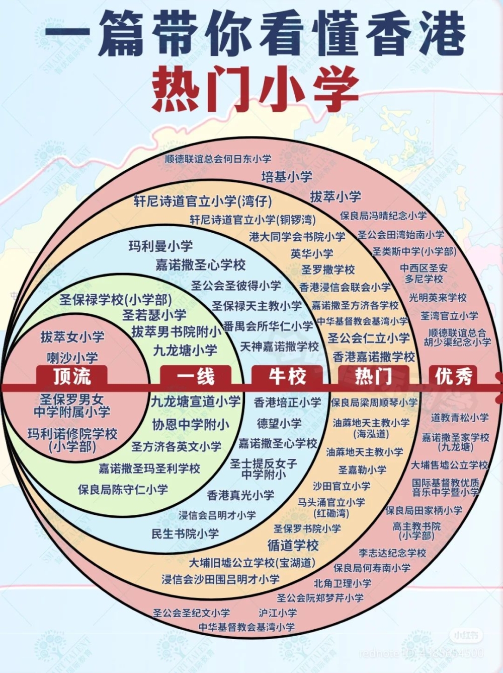 小紅書上一個教育平台根據香港小學的學術成績和家長們的口碑,整理出了一張「香港熱門小學5級分類圖」