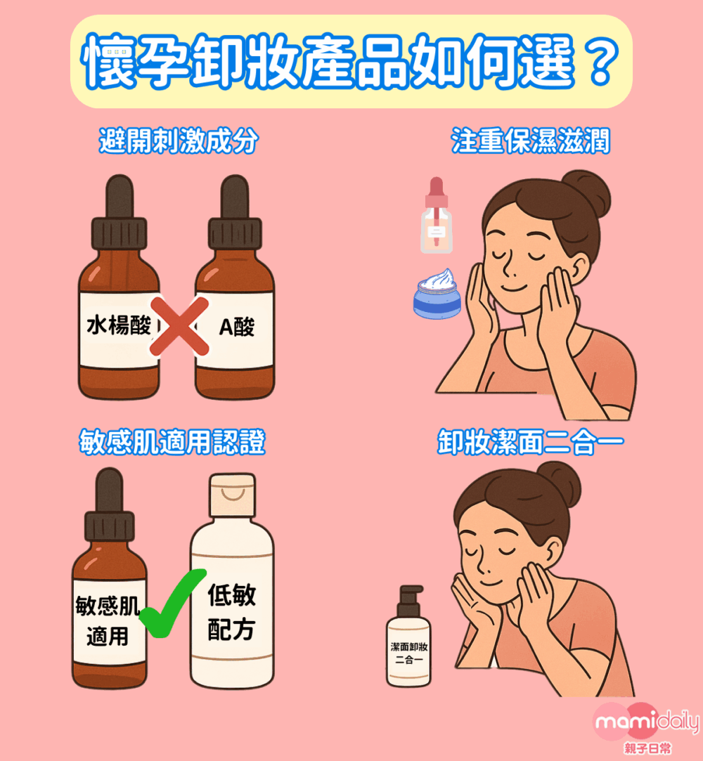 懷孕期間許多孕媽咪可能都會經歷孕期荷爾蒙變化,因此選擇產品上要更謹慎