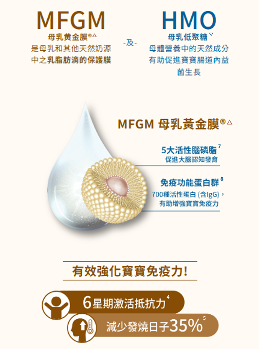 美贊臣A+智睿兩大關鍵成分
