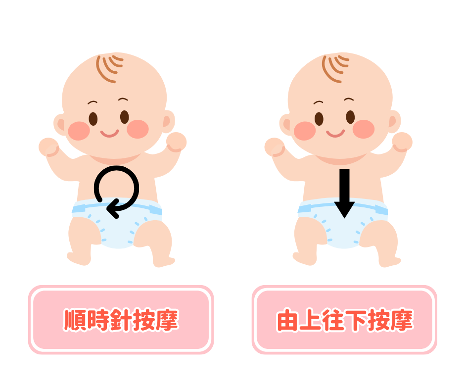 媽媽可以用手掌沿順時針方向,輕輕按摩寶寶的肚子,有助促進腸道蠕動 。