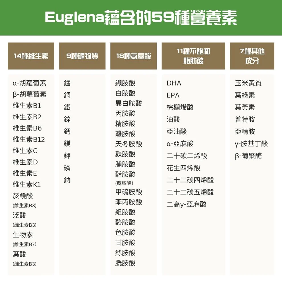 裸藻同時具備動物和植物的特性，使其蘊含的營養素種類既全面又均衡，特別適合需要額外營養支持的毛孩 。