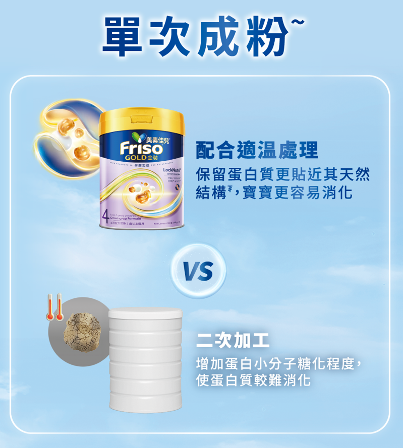 特有的LockNutri營養鎖留系統®,配合適温處理,只經單次成粉,有助鎖留超過90%天然蛋白小分子