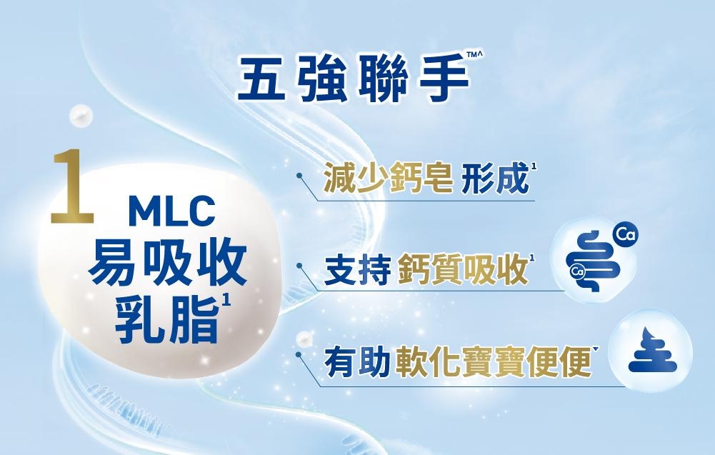 MLC易吸收乳脂經研究證實,可以✔減少鈣皂形成 ✔支持鈣質吸收 ✔有助軟化寶寶便便