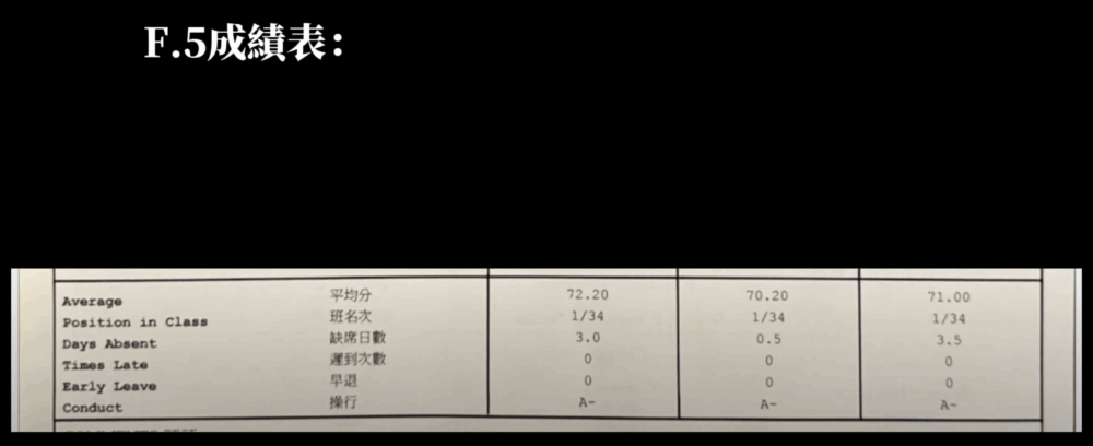 事主曾在影片分享,初中成績不理想,經過努力學習後,高中大躍進,更考獲全級第一
