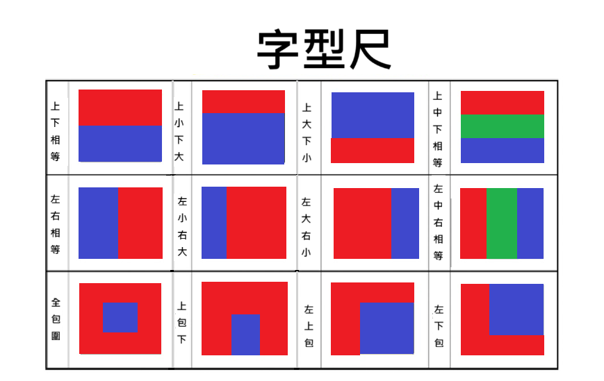 字型尺可以幫助幼兒掌握文字部件的比例