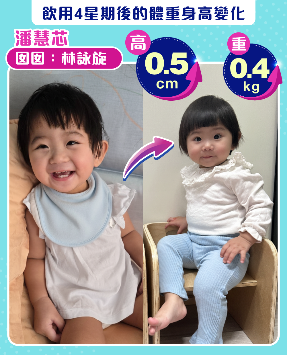 林詠旋飲用4星期高0.5cm、重0.4kg！
