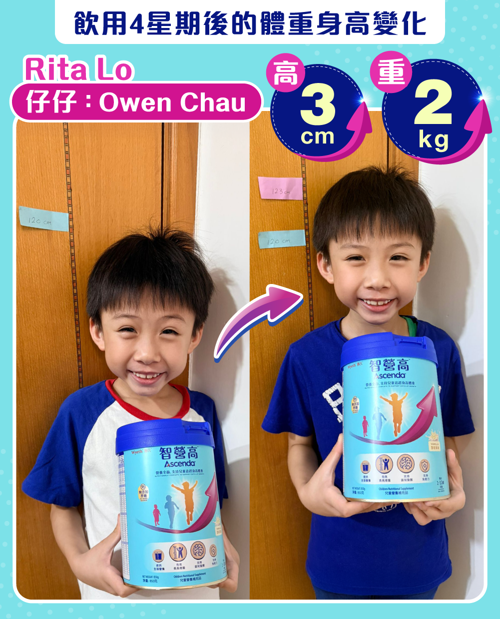 Owen飲用4星期高3cm、重2kg！