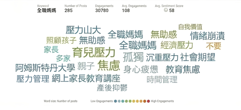 最近網上關於「職場媽媽」的熱門關鍵字離不開「育兒壓力」、「焦慮」與「無助感」。
