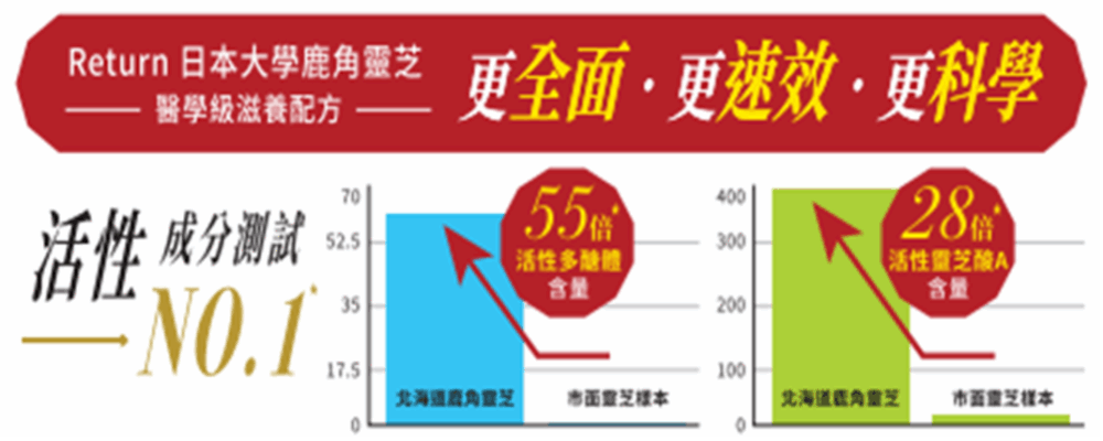 根據日本大學臨床實證，其活性成分遠超一般靈芝。