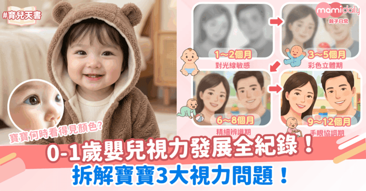 【寶寶視力】0-1歲嬰兒視力發展全紀錄！拆解寶寶3大視力問題！
