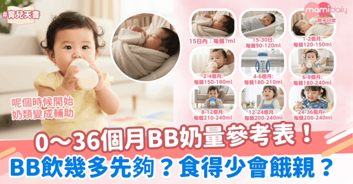 新手爸媽懶人包！0～36個月BB奶量參考表！BB飲幾多先夠？食得少會餓親？