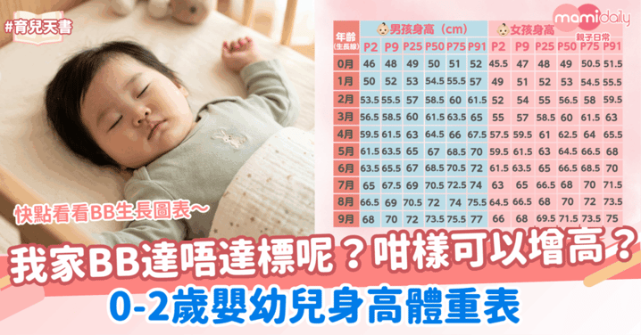 0-2歲嬰幼兒身高體重表!睇吓BB達唔達標呢?咁樣可以增高?