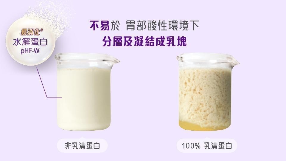 在胃部酸性環境下不易凝結成乳塊，減輕寶寶嬌嫩腸胃的負擔 。
