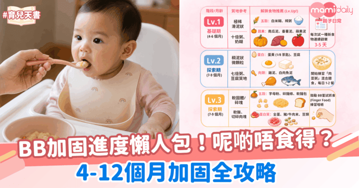 4-12個月加固全攻略！BB加固進度懶人包！呢啲唔食得？