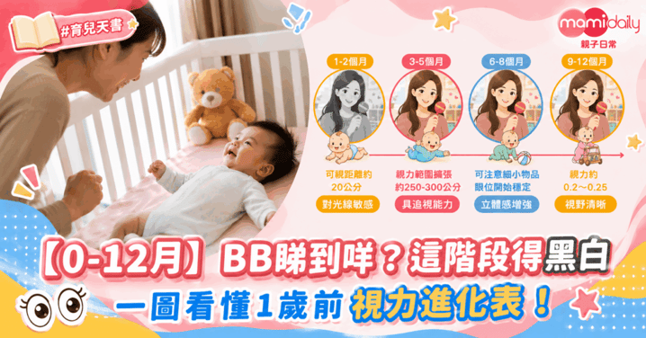 【新手爸媽必讀】從黑白到彩色：一文看清 0-1 歲寶寶視力發展里程碑與護眼指南