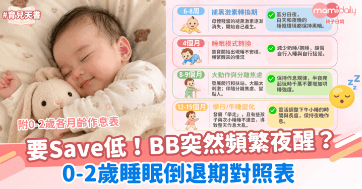 【新手爸媽必看】BB突然頻繁夜醒？0-2歲「睡眠倒退期」全攻略與作息規律表