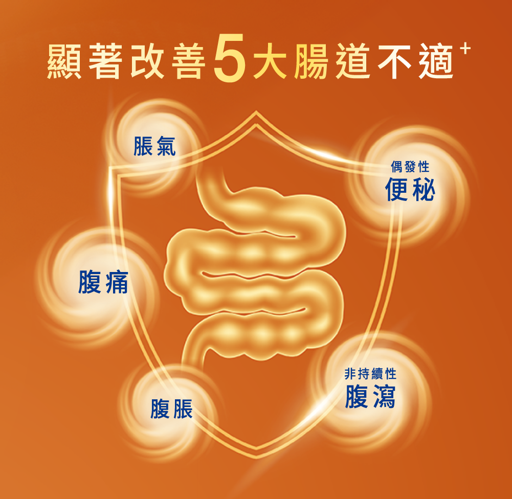 臨床研究指出,A2 β-酪蛋白成長奶粉能在1週顯著改善寶寶的5大腸道不適。